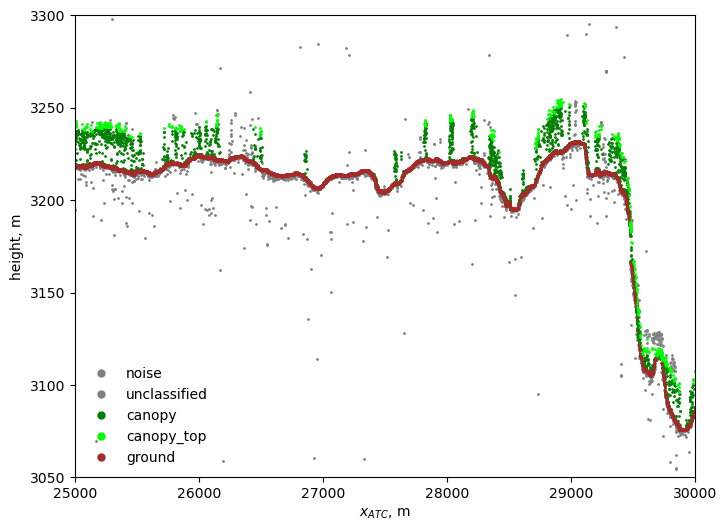 ../_images/assets_grandmesa_atl03_classification_15_0.png